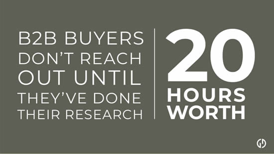 20 hours of research